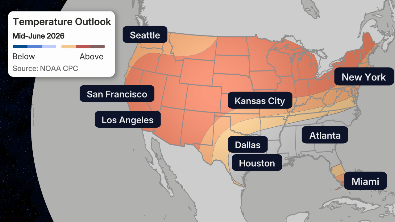 World Cup 2026 temperature outlook